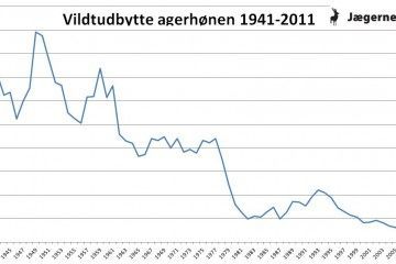 agerhonen_vildtudbytte_1941-2011